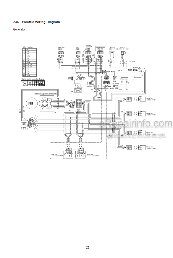 Photo 3 - Yanmar Light Boy LB446HB LB446H Service Manual Lighting Tower