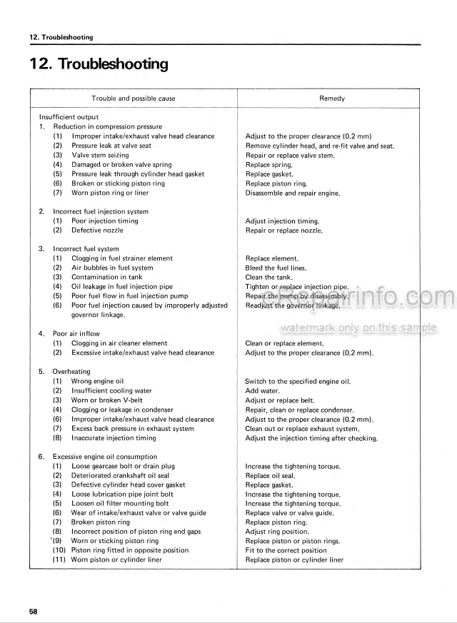 Photo 5 - Yanmar TS190 TS190R TS230 TS230R Service Manual Diesel Engine