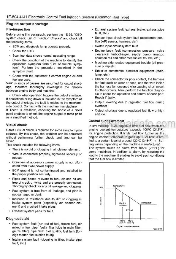 Photo 3 - Isuzu AI-4JJ1X Troubleshooting Manual Industrial Diesel Engine