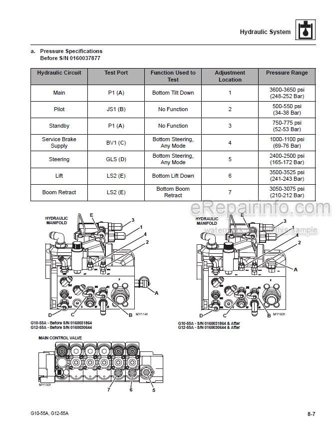 Photo 3 - JLG G10-55A G12-55A Service Manual Telehandler