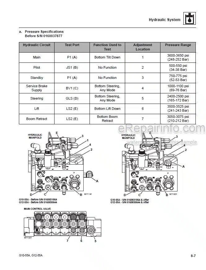 Photo 3 - JLG G10-55A G12-55A Service Manual Telehandler