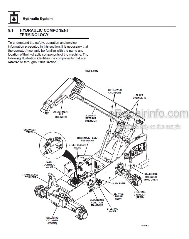 Photo 3 - JLG Skytrak 6036 6042 8042 10042 10054 Service Manual Telehandler
