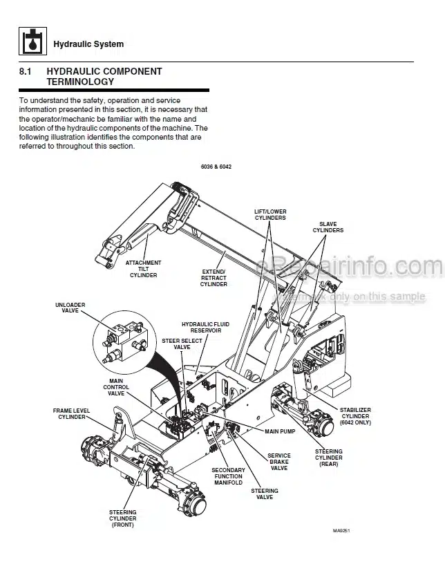 Photo 3 - JLG Skytrak 6036 6042 8042 10042 10054 Service Manual Telehandler