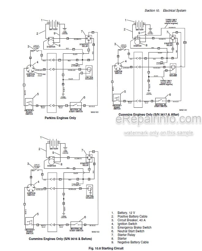 Photo 3 - JLG Skytrak 6036 Service Manual Telehandler SN 9B0500 thru 14833