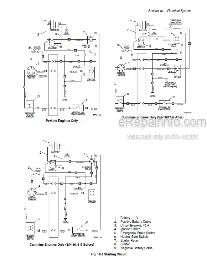 Photo 3 - JLG Skytrak 6036 Service Manual Telehandler SN 9B0500 thru 14833