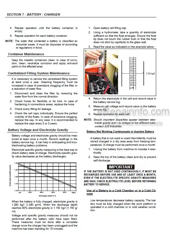 Photo 3 - JLG Toucan E18MJ E26MJ Service And Maintenance Manual Mast Boom Lift