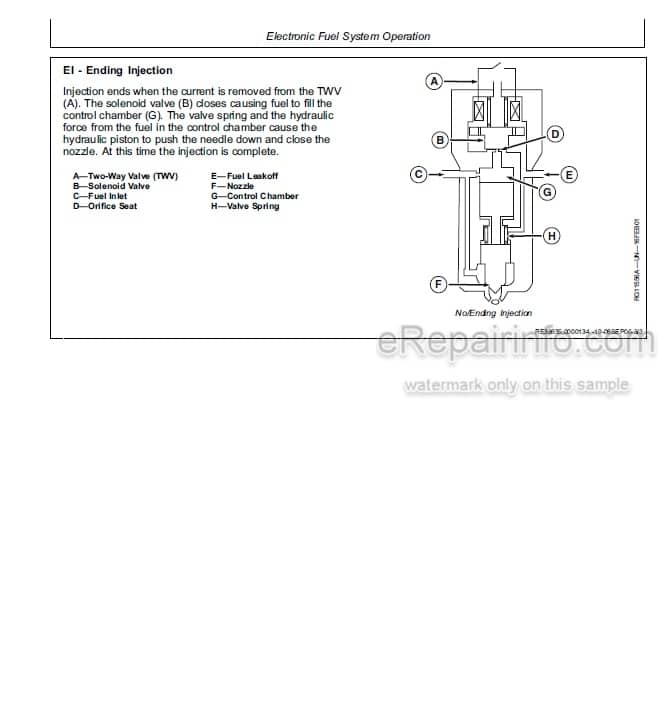 Photo 3 - John Deere Power Tech E4.5 6.8L Component Technical Manual Diesel Engine Level 16 Electronic Fuel System With Denso HPCR