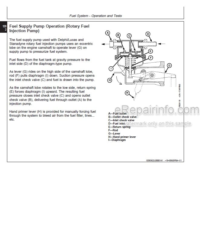 Photo 5 - John Deere Powertech 2.9 L Repair Manual Diesel Engine