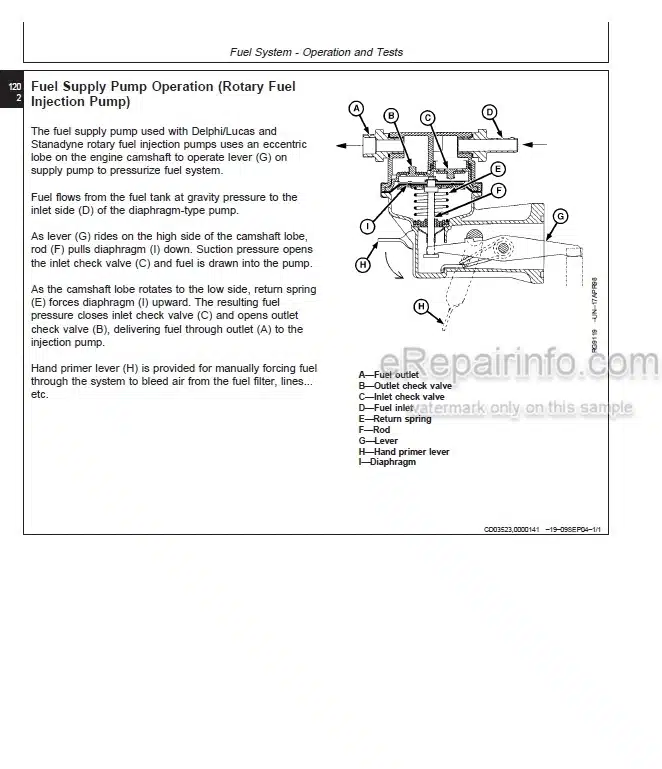 Photo 5 - John Deere Powertech 2.9 L Repair Manual Diesel Engine
