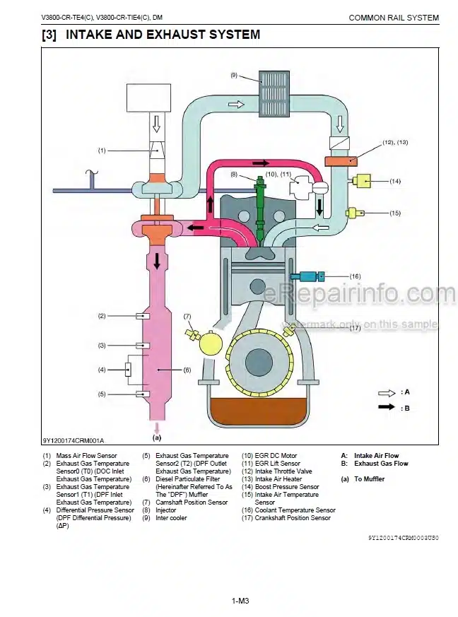 Photo 3 - Kubota V3800-CR-TE4 V3800-CR-TIE4 V3800-CR-TE4C V3800-CR-TIE4C Diagnosis Manual Common Rail System