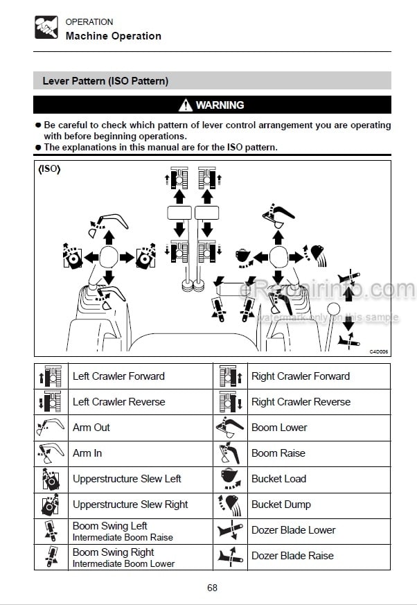 Photo 3 - Takeuchi TB175 Operators Manual Hydraulic Excavator 175301106-
