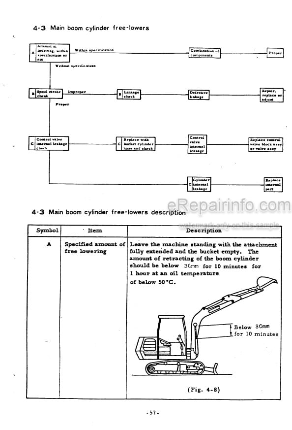 Photo 5 - Takeuchi TB220D Service Manual Troubleshooting Diesel Backhoe