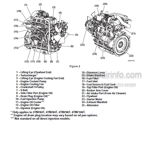 Photo 4 - Yanmar 2TNV70 To 4TNV106T Operation Manual Industrial Engine