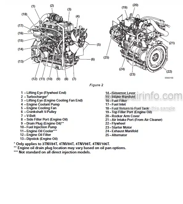 Photo 4 - Yanmar 2TNV70 To 4TNV106T Operation Manual Industrial Engine