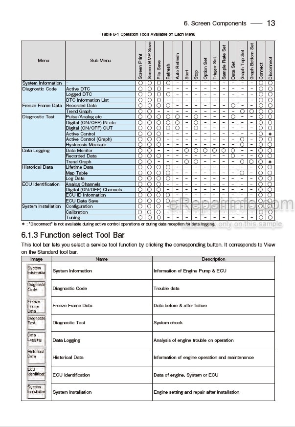 Photo 3 - Yanmar TNV Series Operation Manual Engine Diagnostic Service Tool