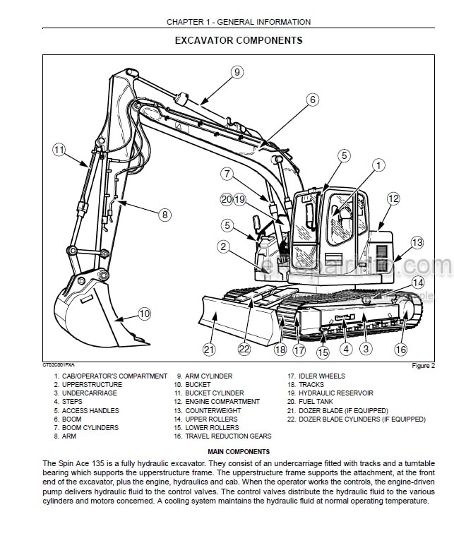 Photo 5 - Link-Belt 135 Spin Ace Tier III Operators Manual Excavator