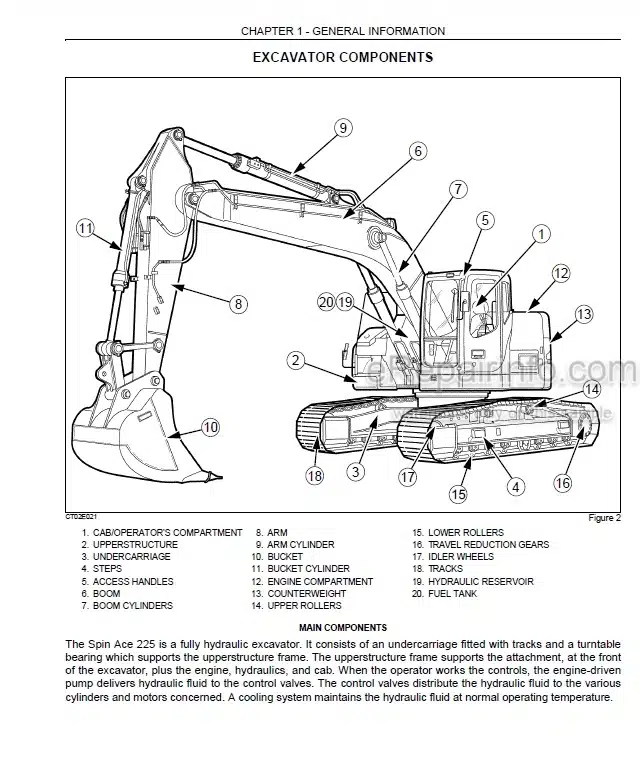 Photo 5 - Link-Belt 225 Spin Ace Operators Manual Excavator