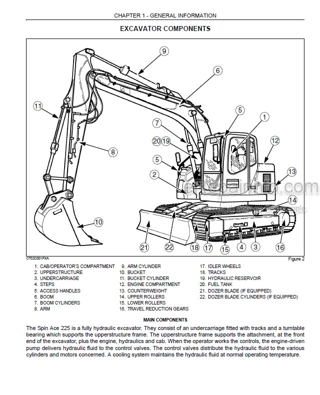 Photo 4 - Link-Belt 225 Spin Ace Tier III Operators Manual Excavator
