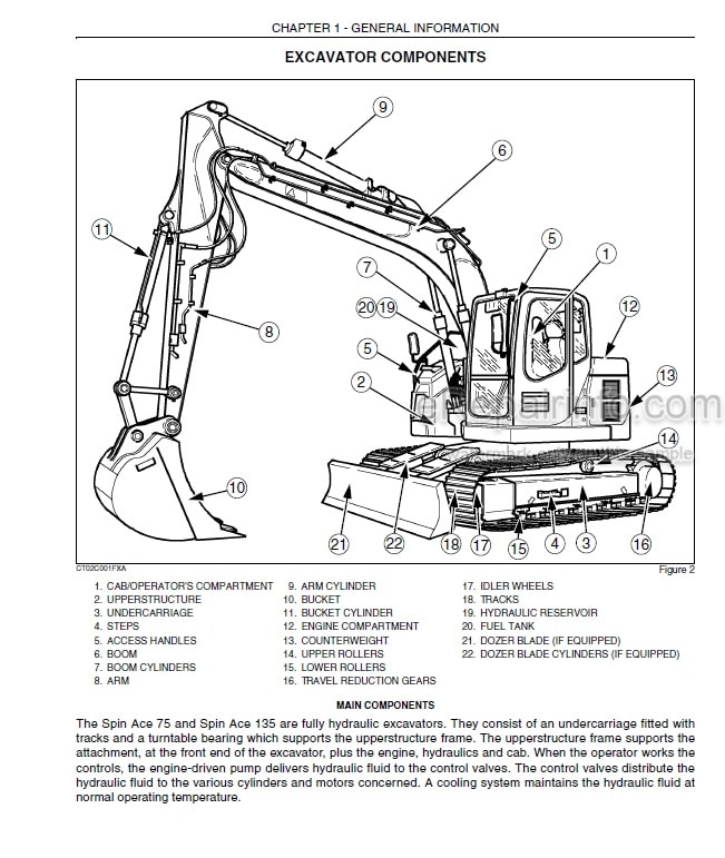 Photo 4 - Link-Belt 75 135 Spin Ace Operators Manual Excavator