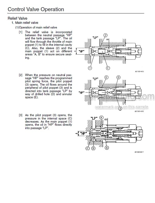 Photo 5 - Link-Belt 75 Spin Ace Shop Manual Excavator