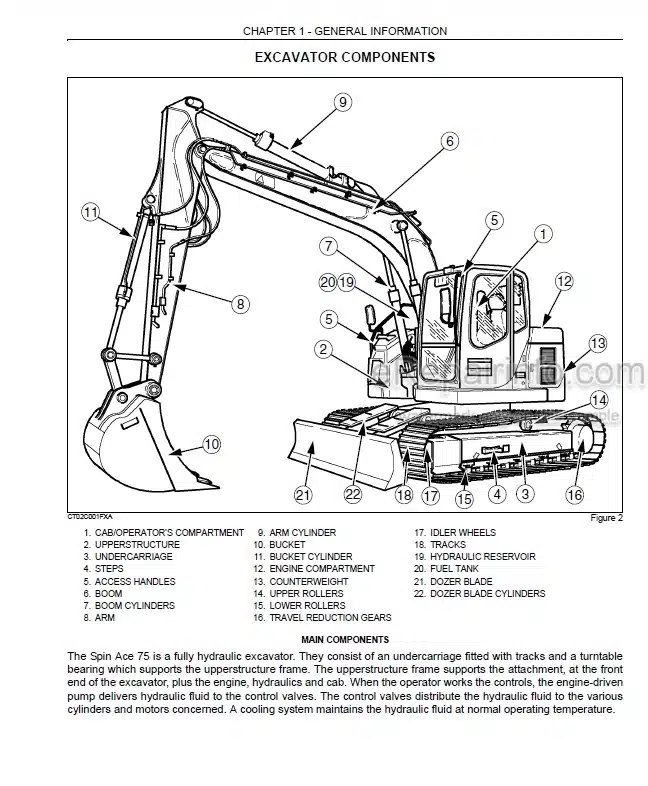 Photo 3 - Link-Belt 75 Spin Ace Tier III Operators Manual Excavator