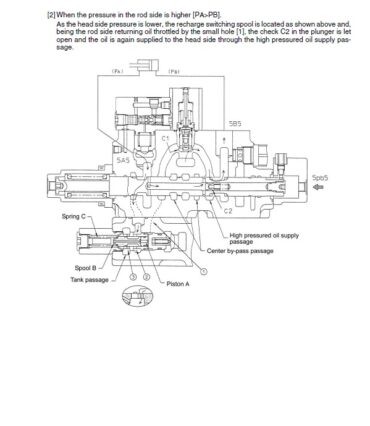 Photo 9 - Link-Belt 800LX Tier III Shop Manual Excavator