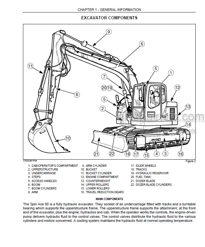 Photo 5 - Link-Belt 80 Spin Ace Tier III Operators Manual Excavator