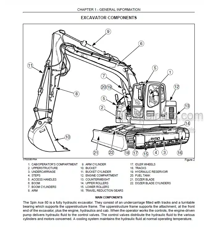 Photo 5 - Link-Belt 80 Spin Ace Tier III Operators Manual Excavator