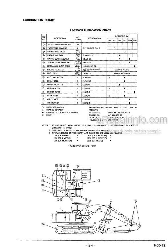 Photo 5 - Link-Belt LS2700 C Series II Operators Manual Excavator