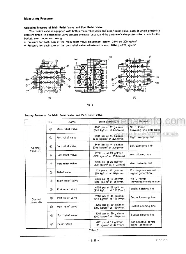 Photo 5 - Link-Belt LS2800 C Series II Operators Manual Excavator