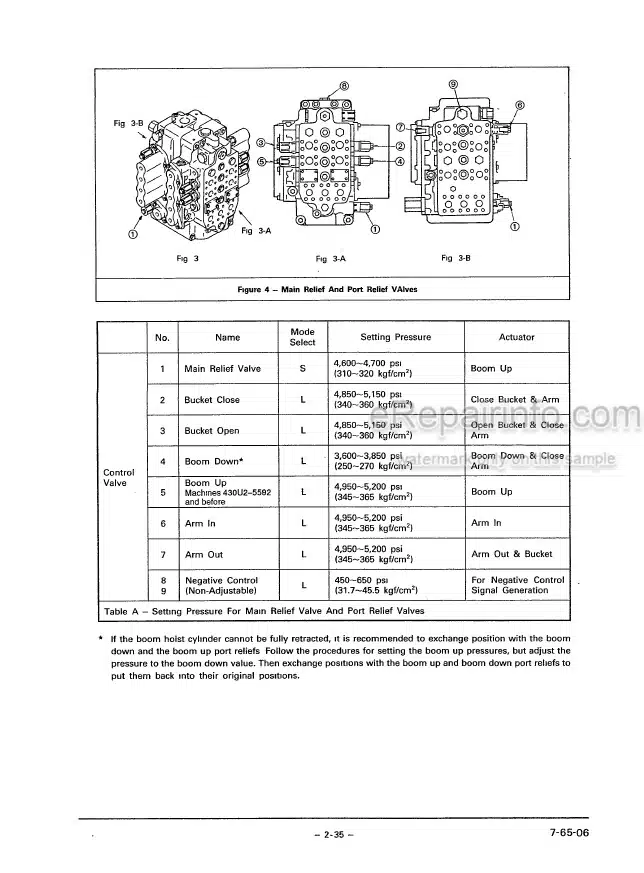 Photo 5 - Link-Belt LS4300 C Series II Operators Manual Excavator