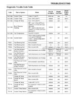 Photo 5 - Yanmar 4BT-150 4BY-150Z 4BY-180 4BY-180Z 6BY-220 6BY-220Z 6BY-260 6BY-260Z Operation Manual Marine Diesel Engine