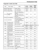 Photo 5 - Yanmar 4BT-150 4BY-150Z 4BY-180 4BY-180Z 6BY-220 6BY-220Z 6BY-260 6BY-260Z Operation Manual Marine Diesel Engine