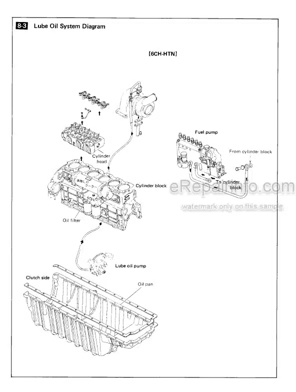 Photo 6 - Yanmar 4JH3-TE 4JH3-TCE 4JH3-HTE 4JH3-DTE Operation Manual Marine Diesel Engine