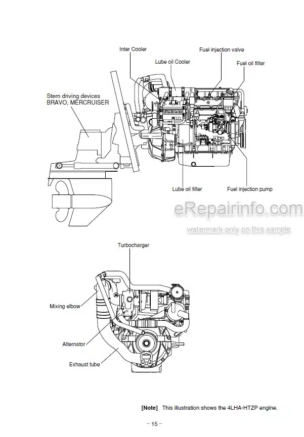 Photo 3 - Yanmar 4LHA-HTP 4LHA-HTZP 4LHA-DTP 4LHA-DTZP 4LHA-STP 4LHA-STZP Operation Manual Marine Diesel Engine