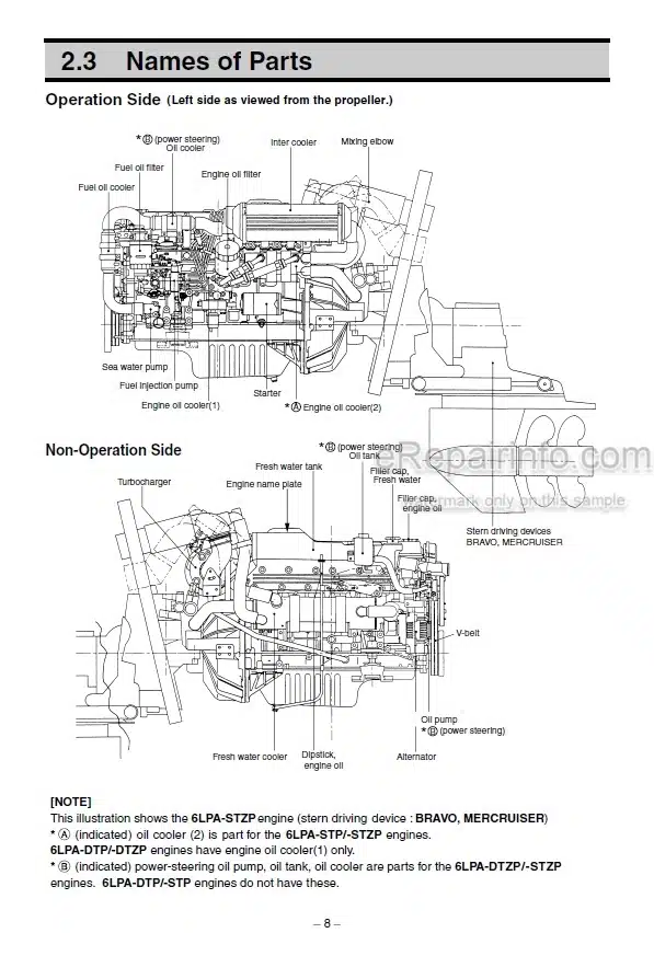 Photo 5 - Yanmar 6LPA-DTP 6LPA-DTZP 6LPA-STP 6LPA-STZP Operation Manual Marine Diesel Engine
