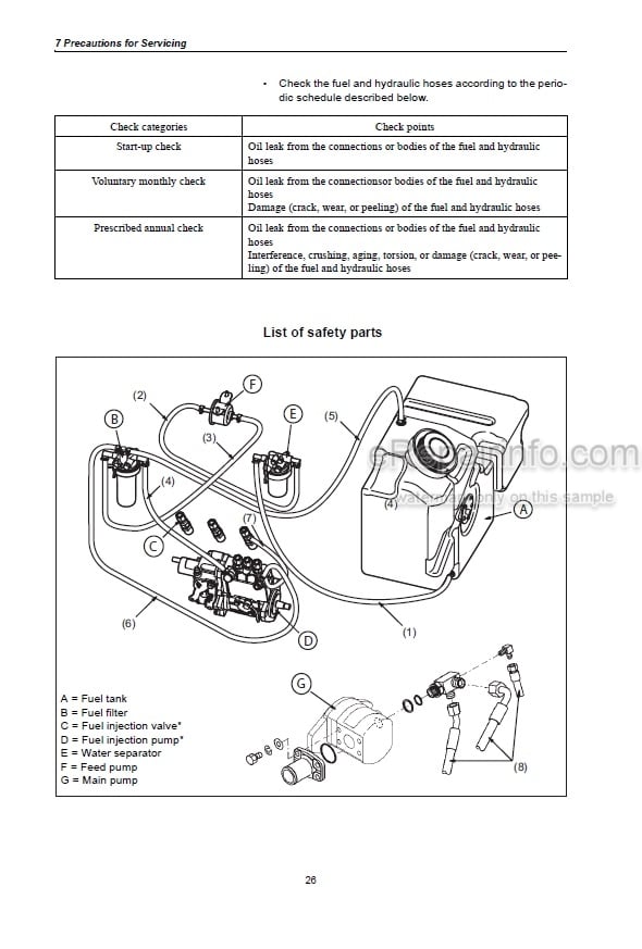 Photo 5 - Yanmar B25V Operation And Maintenance Manual Mini Excavator