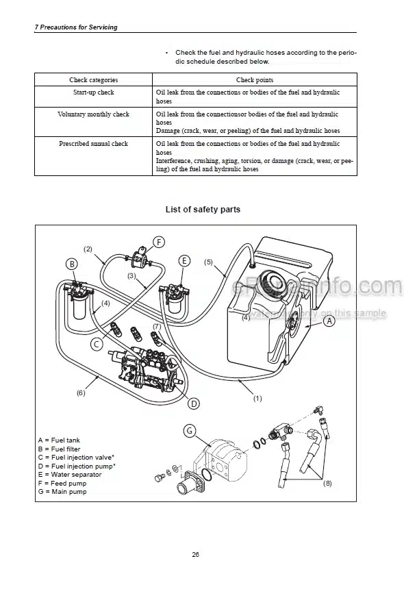 Photo 5 - Yanmar B25V Operation And Maintenance Manual Mini Excavator