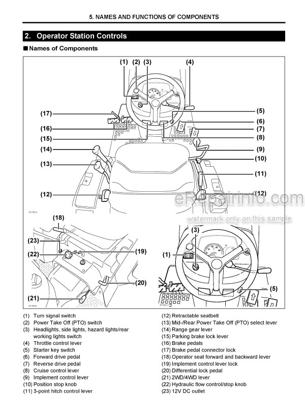 Photo 5 - Yanmar EB3100 Operators Manual Diesel Tractor