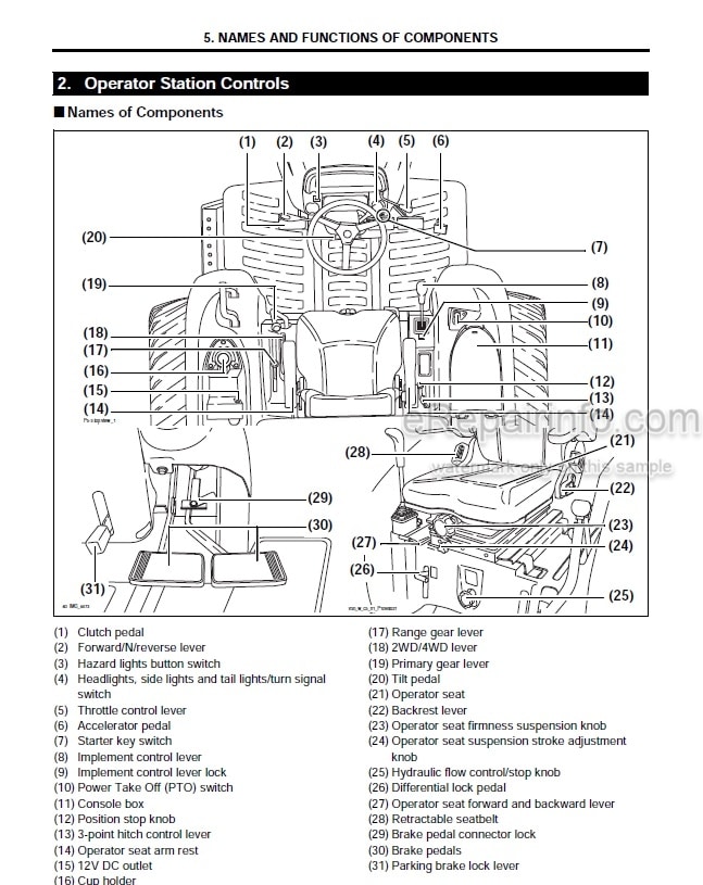 Photo 3 - Yanmar LX410 LX450 LX490 Operators Manual Compact Tractor