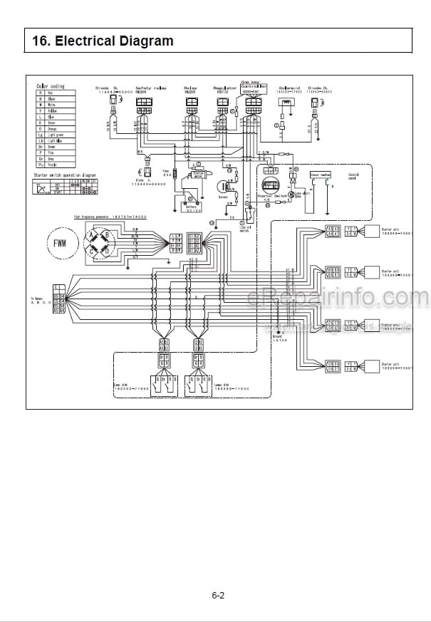 Photo 4 - Yanmar Light Boy LB446H Operation And Maintenance Manual Lighting Tower