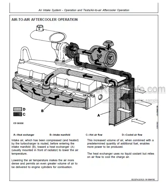Photo 5 - John Deere 3029 4039 4045 6059 6068 Component Technical Manual Engine CTM3274