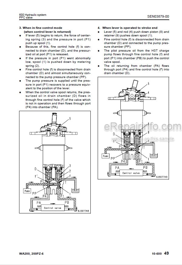 Photo 3 - Komatsu WA200-6 WA200PZ-6 Shop Manual Wheel Loader SEN03862-02 SEN05282-30 SN 70001- [2]