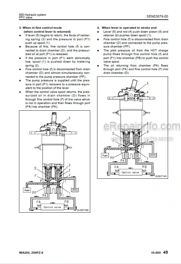 Photo 3 - Komatsu WA200-6 WA200PZ-6 Shop Manual Wheel Loader SEN03862-02 SEN05282-30 SN 70001- [2]