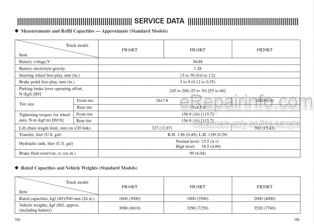 Photo 5 - Mitsubishi FB16KT FB18KT FB20KT Operation And Maintenance Manual Forklift 99710-79110