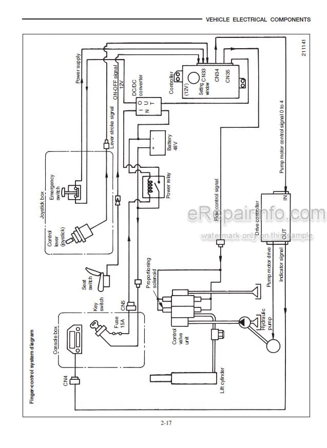 Photo 4 - Mitsubishi FB16KT FB18KT FB20KT Service Manual Forklift Chassis Mast And Options 99719-56100.pdf