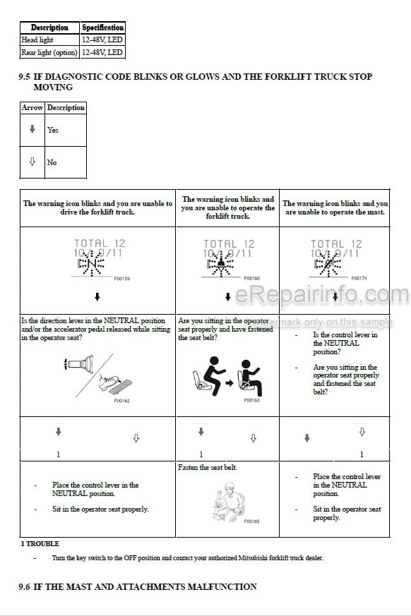 Photo 5 - Mitsubishi FB16PNT FB18PNT FB20PNT Operation And Maintenance Manual Forklift 99750-7P110