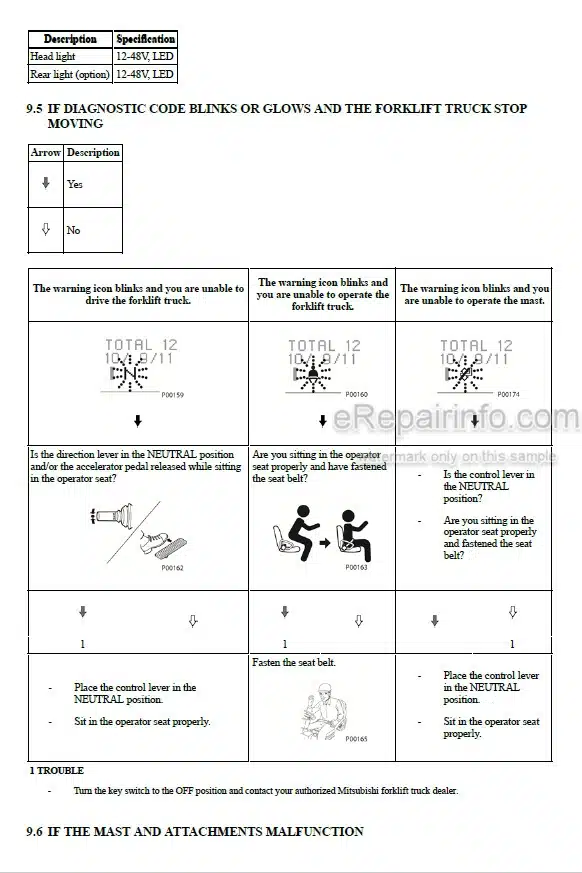 Photo 5 - Mitsubishi FB16PNT FB18PNT FB20PNT Operation And Maintenance Manual Forklift 99750-7P110
