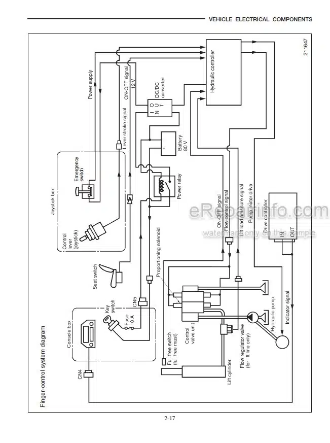 Photo 4 - Mitsubishi FB20K FB25K FB30K FB35K Service Manual Forklift Chassis Mast And Options 99759-5D100