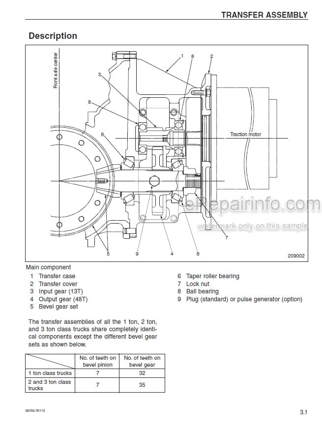 Photo 3 - Mitsubishi FBC15N FBC18N FBC18LN FBC20N FBC25N FBC25EN FBC25LN FBC30N FBC30LN Service Manual Forklift Chassis And Mast